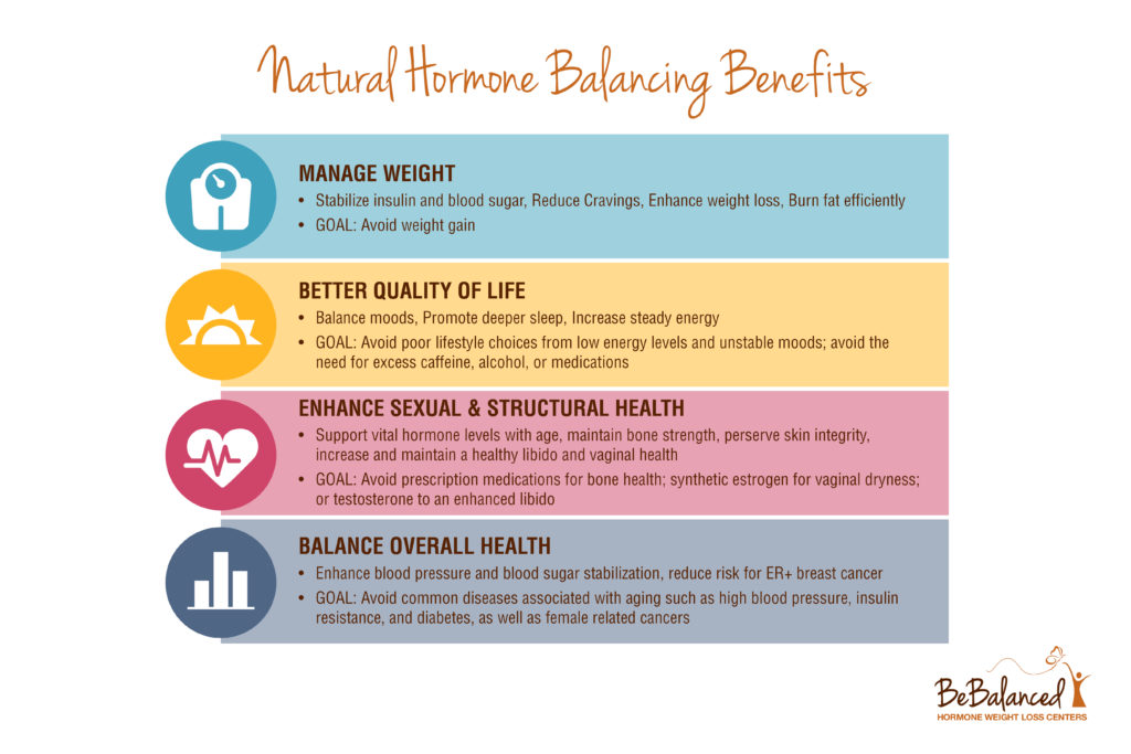 Natural hormone balancing benefits