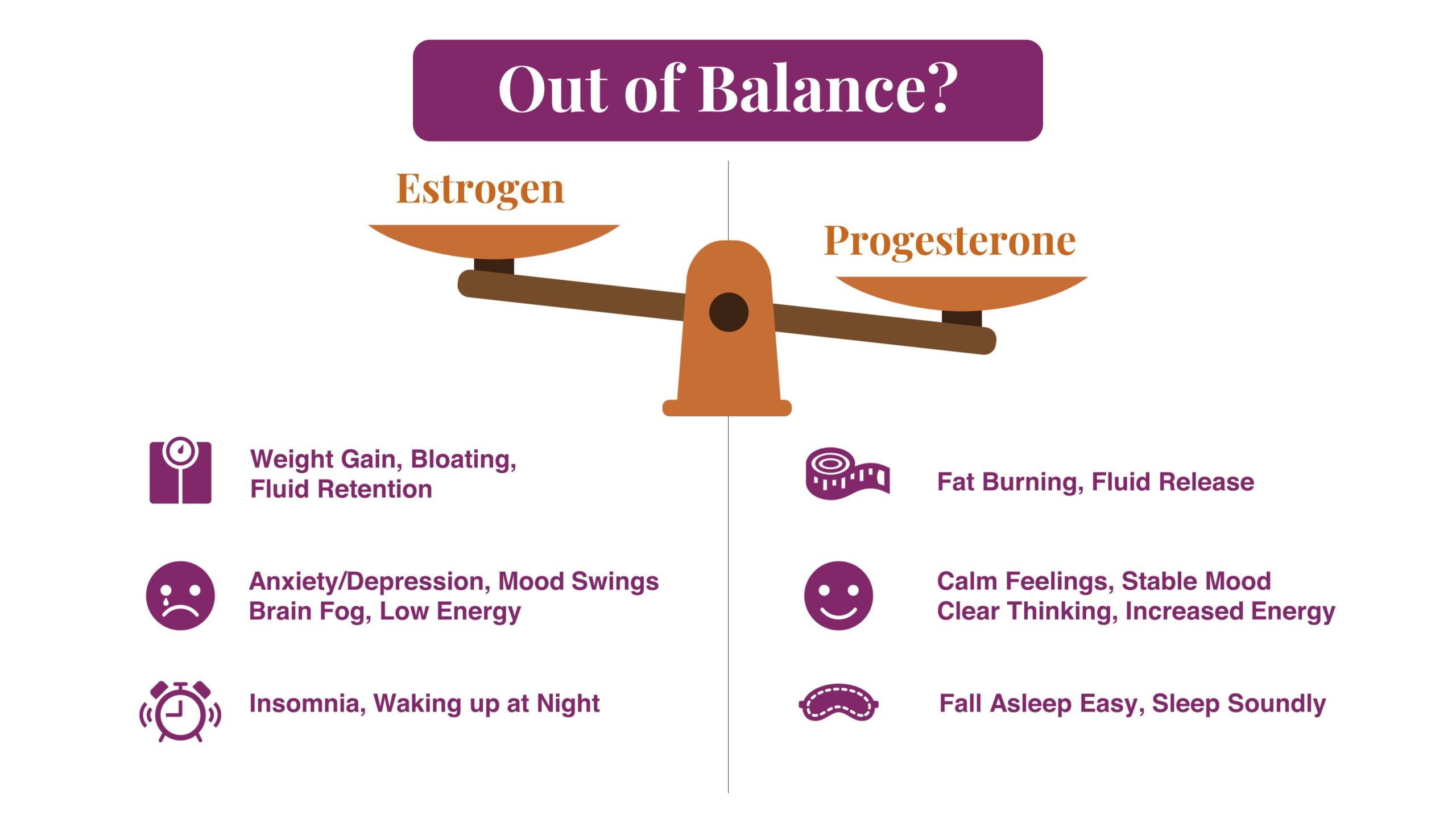 Estrogen and progesterone out of balance