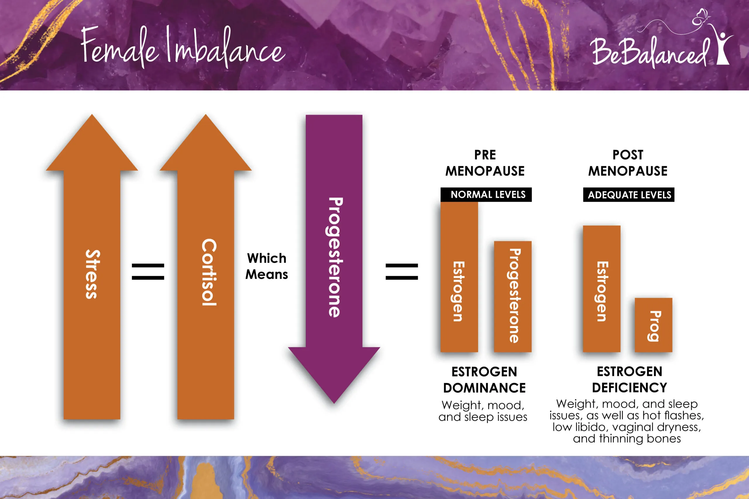 Understanding the difference between perimenopause vs menopause