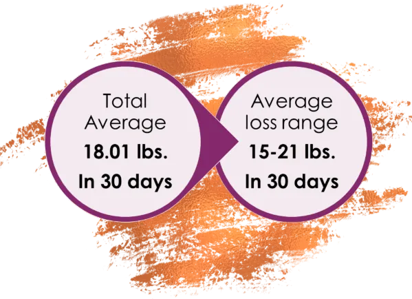 total average weight lost 18 lbs in 30 days